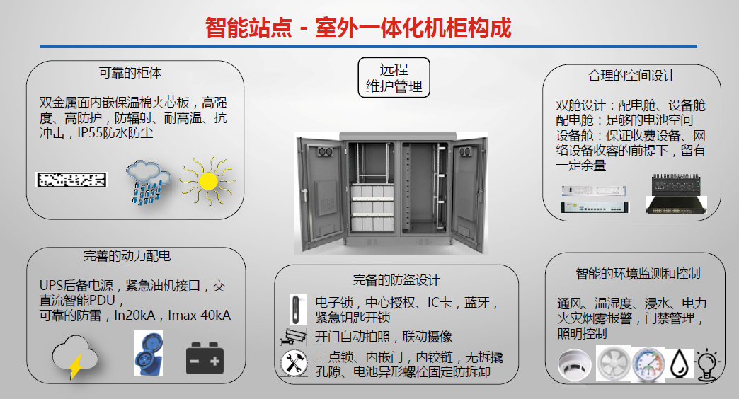 ETC门架一体化智能机柜功能