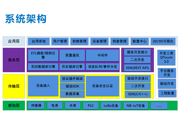 66-空调集控系统.jpg